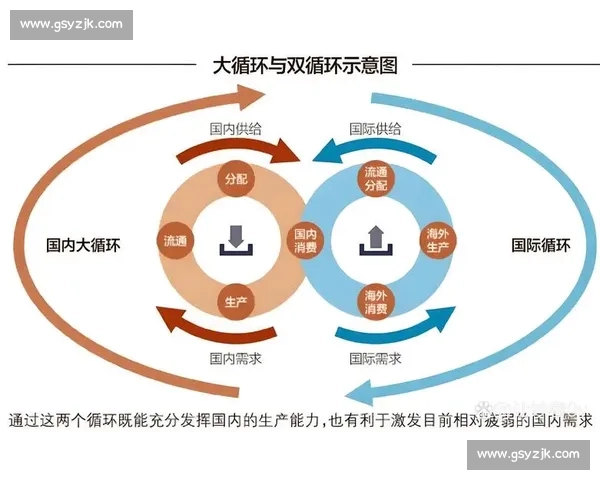 以持续增长为核心推动高质量发展新动能战略路径研究系统构建与实践探索
