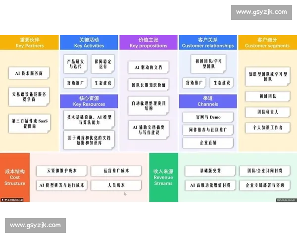 以商业模式为核心驱动的创新增长与价值重构实践路径研究